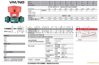 FIP品牌閥門 二通式進(jìn)口隔膜閥意大利原裝進(jìn)口FIP閥門價(jià)格 品牌:意大利 FIP -蓋德化工網(wǎng)
